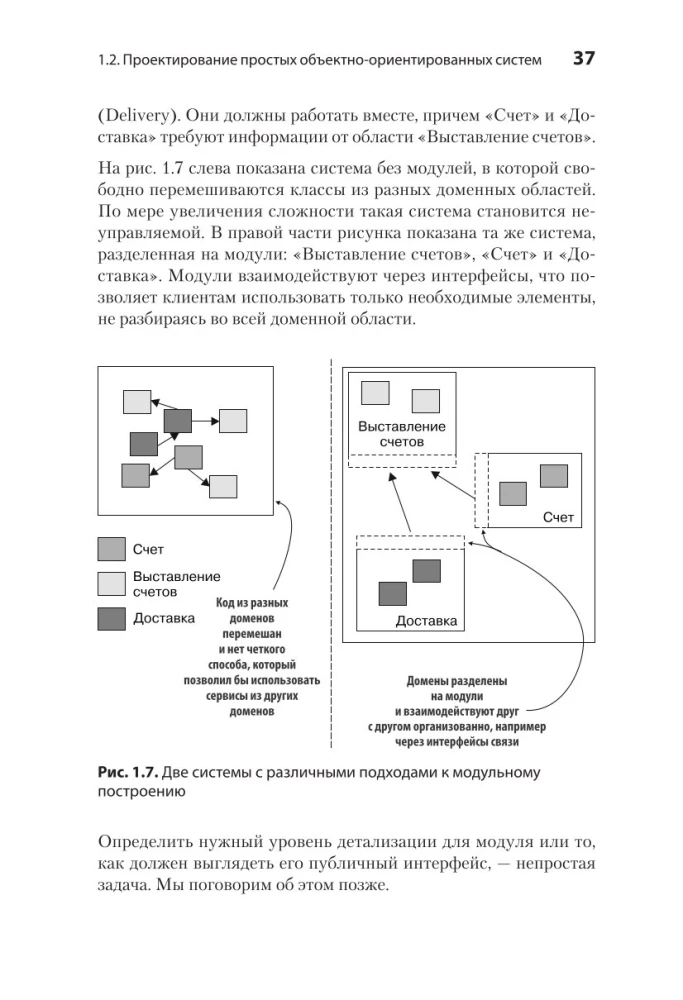 Vienkārša objektorientētā projektēšana: tīrs un elastīgs kods